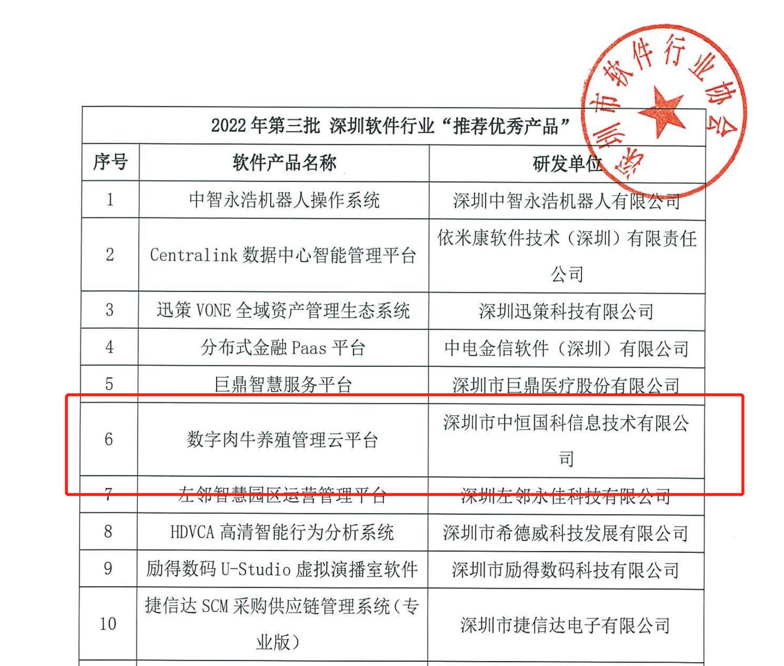 喜报！中恒国科数字肉牛养殖管理云平台斩获深圳软件行业“推荐优秀产品”